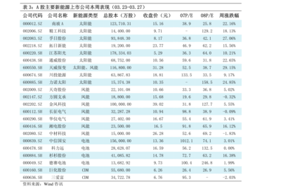 國泰君安在大連 金融助力產業升級與區域經濟騰飛